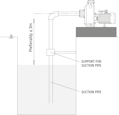 Taro Sewage Pump Suction Pipe Schematic