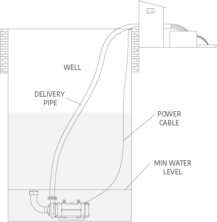 Open well Pump Installation